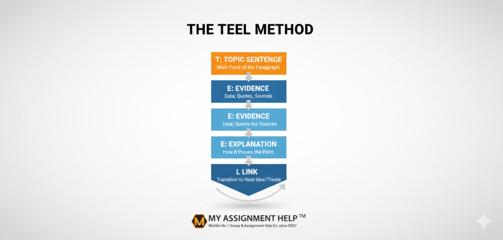 Master the Art of Persuasion: A Comprehensive Guide to Structuring Your College Essay 2 image 2