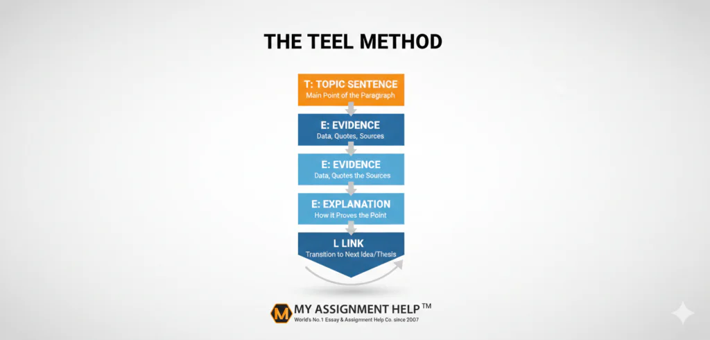 Master the Art of Persuasion: A Comprehensive Guide to Structuring Your College Essay 2 image 2