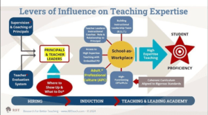 How to Turn Expertise Into Influence