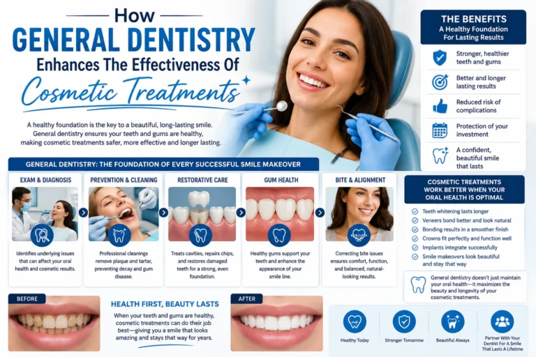 Dentistry