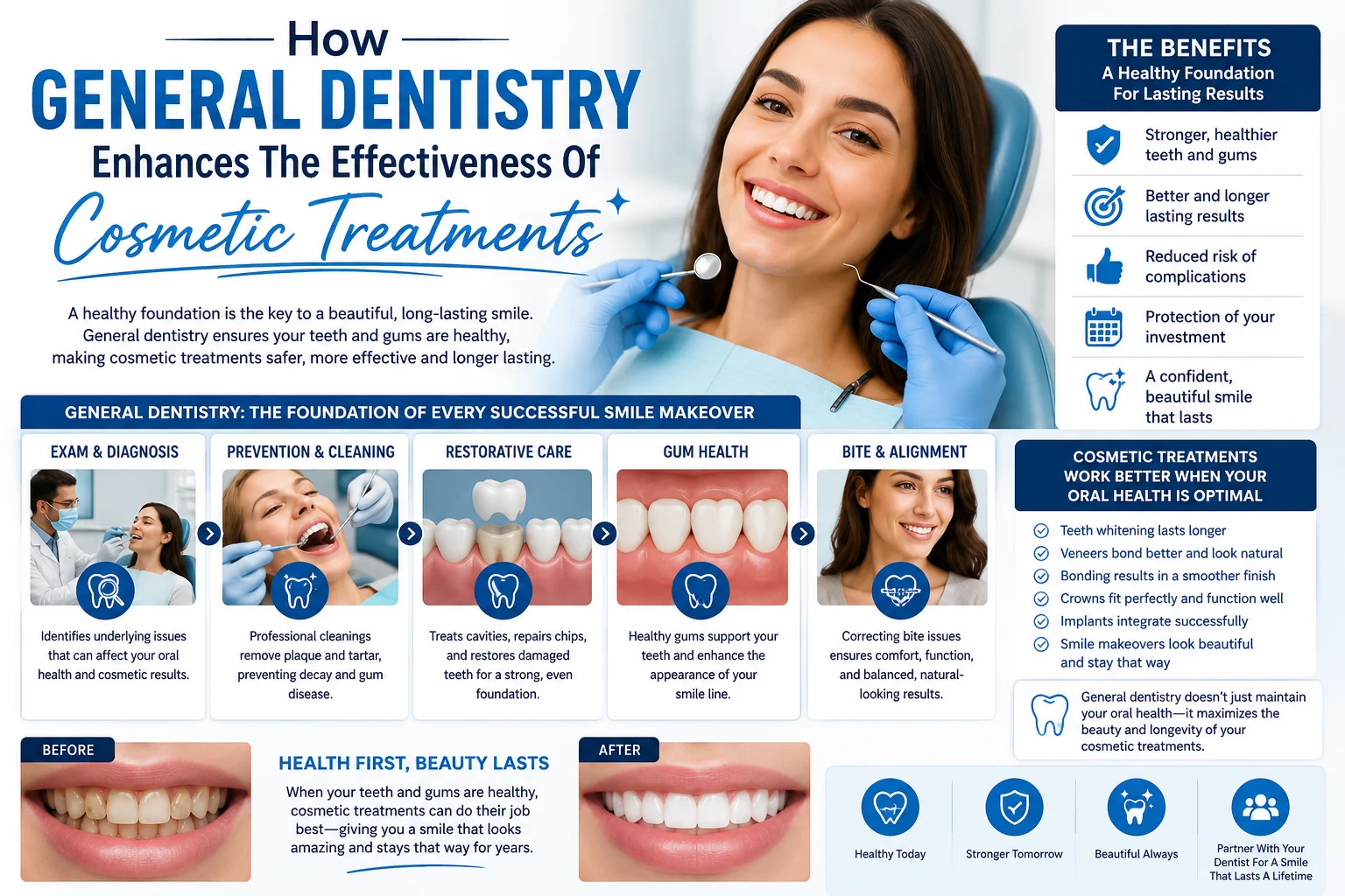 Dentistry
