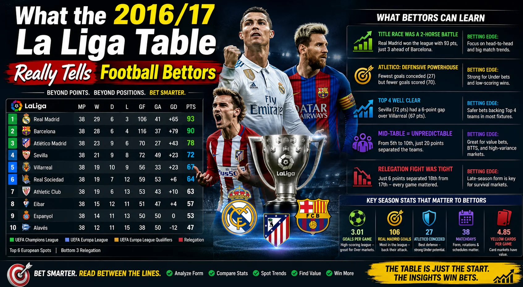 La Liga