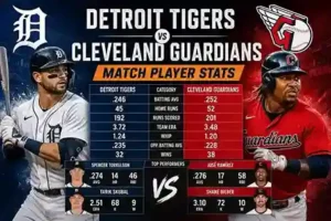 Detroit Tigers vs Cleveland Guardians Match Player Stats
