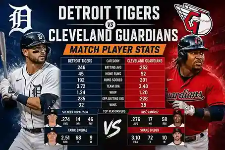 Detroit Tigers vs Cleveland Guardians